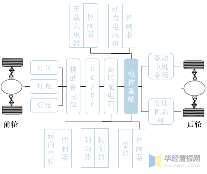 新能源汽车电控系统发展前景老牌汽车厂商比亚迪市场市占第一