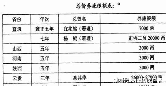 原创三年清知府,十万雪花银:谈谈清朝时期"养廉银"制度的悲哀