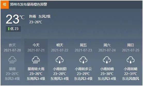 (最近一周郑州天气预报) 郑州是北方的一个城市,小阿哥去年有幸去过