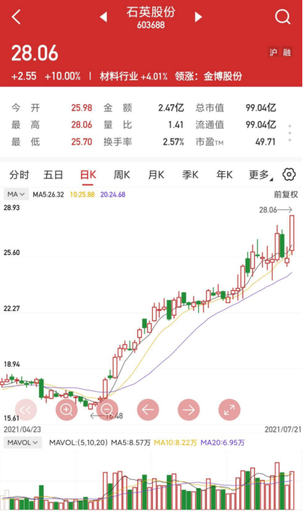 【上海汇正财经】【个股精评】石英股份/鸣志电器/东风汽车