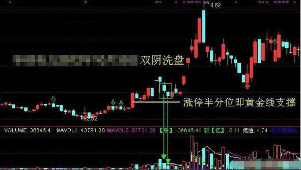 原创中国股市:牢记出现"跳空双阴线"洗盘,坚持捂股,多头即将来临