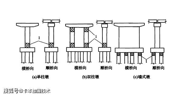 (2)独柱墩改为三柱式墩