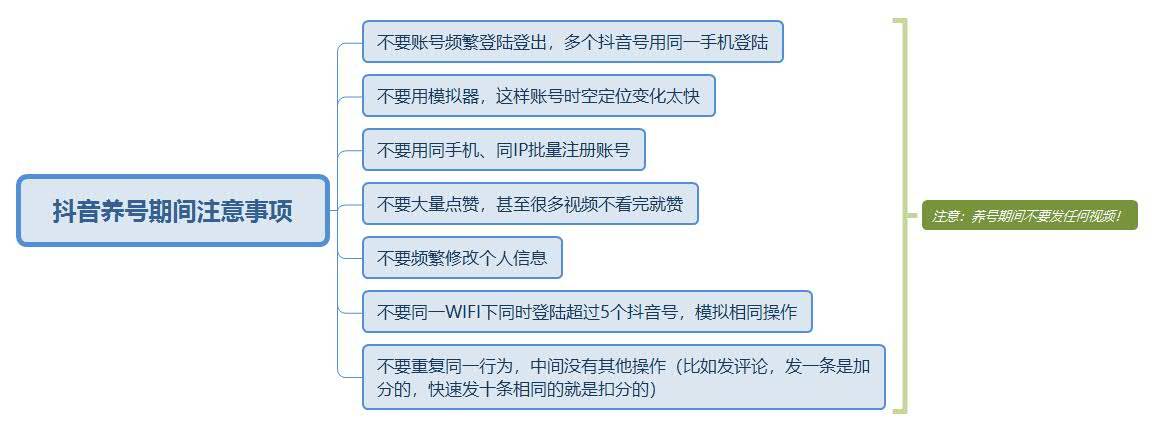 冀福祥从0开始策划一个可以变现的抖音账号运营详解