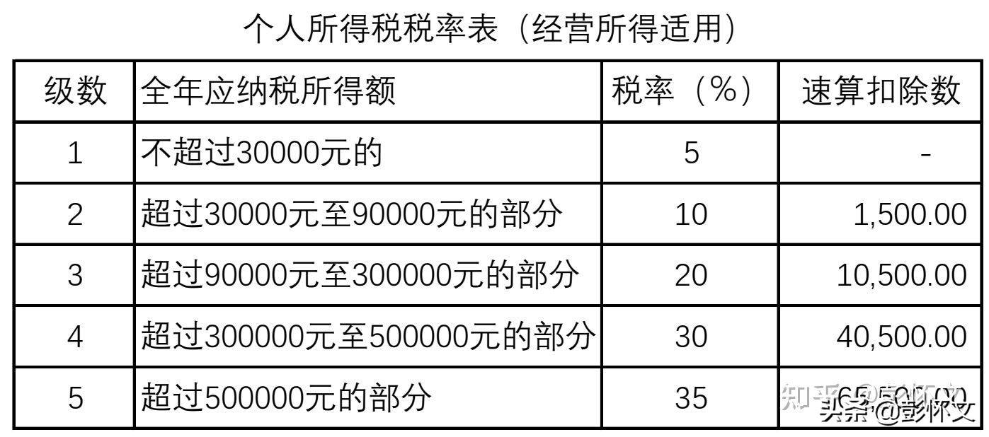 我在汇出海外股票所得的钱时需要缴税吗？