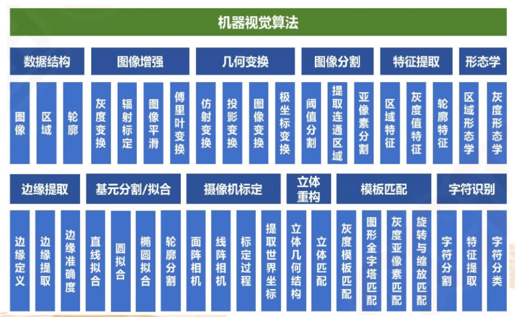 机器视觉产业链全景解析鸟叔机器视觉