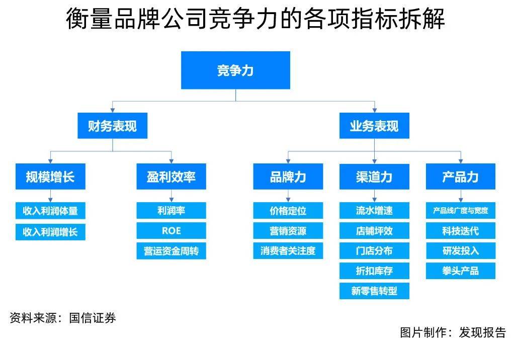 "鸿星尔克们"的逆袭路怎么走?