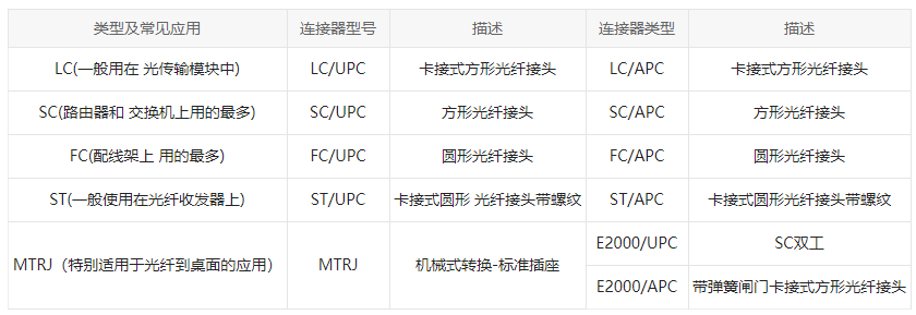 光纤尾纤的型号和作用有哪些