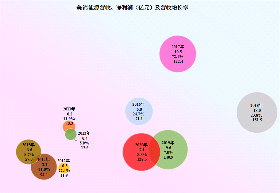 原创美锦能源胜利度过了行业低谷期但债务问题依然突出