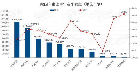 suv销量_suv销量排行榜最省油的_7座suv销量排行榜