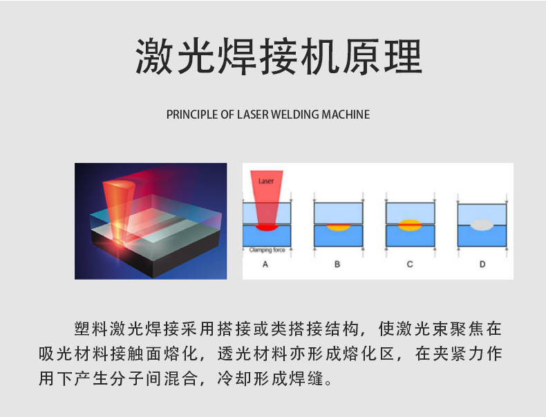 激光焊接塑料工艺在新能源汽车领域的应用