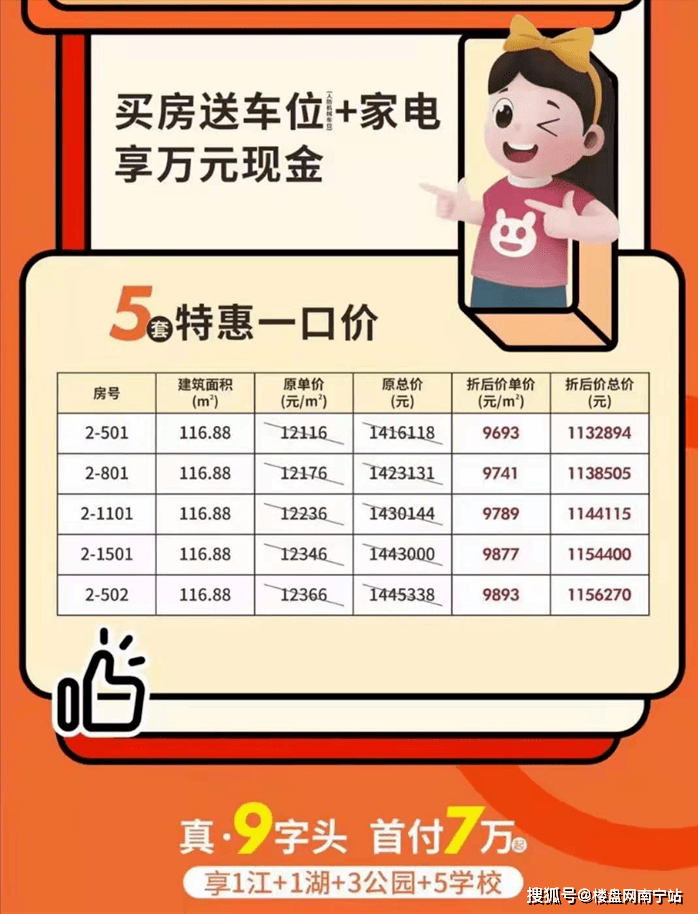 真的不能再低了!南宁超70套特价房来袭,房价6字头起/首付3万起!