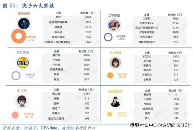 快手狂跌1.28万亿,老铁到底还值多少钱?