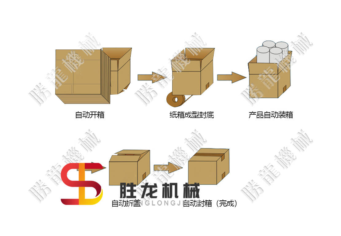 开箱封箱机开装封一体机