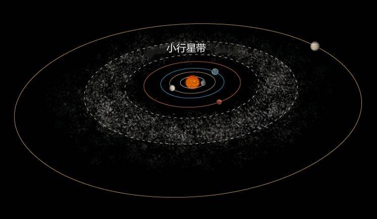 观测数据表明,"小行星带"中已知的小行星数量约为50万颗,考虑到还