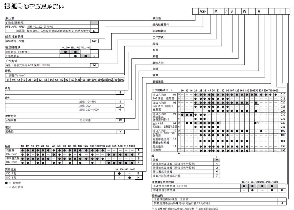 rexroth力士乐a2fm12/61w-vpb040液压马达