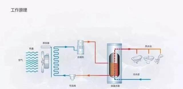 燃气热水器循环水水管怎么接?很多水电工师傅都不一定