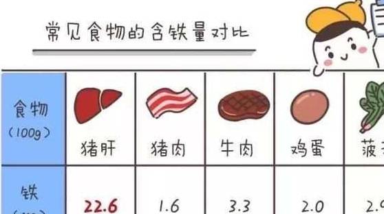 原创这种食物是补铁"冠军",含铁量是猪肉的10倍,你给孩子吃了吗?