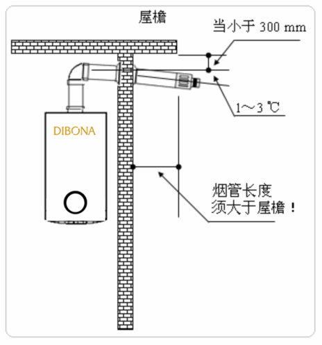 壁挂炉的安装位置细节多,你选对了吗?