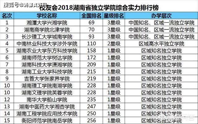 分别是:"湖南应用技术学院,长沙医学院,湖南交通工程学院,湖南信息