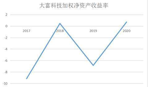 原创大富科技,知名蹭概念"达人"的乏力成长和野蛮扩张的故事!