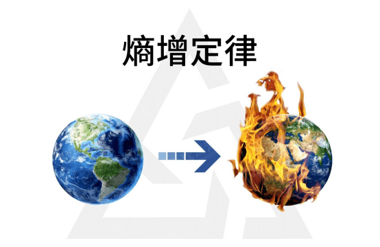 导读贝佐斯说:"我们要反抗熵."薛定谔说:"生命以负熵为生.
