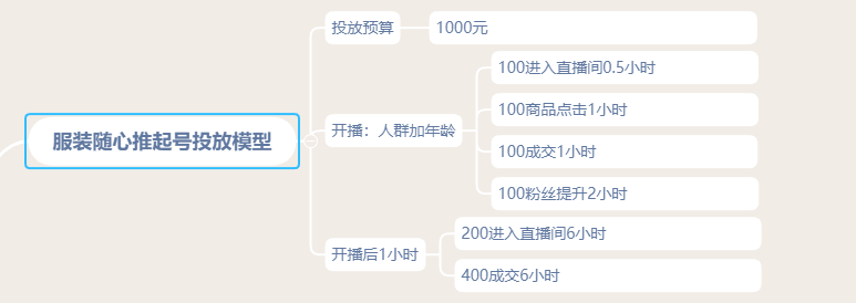 抖音直播不进人服装快速起号打开流量广场玩法在线万人这么来