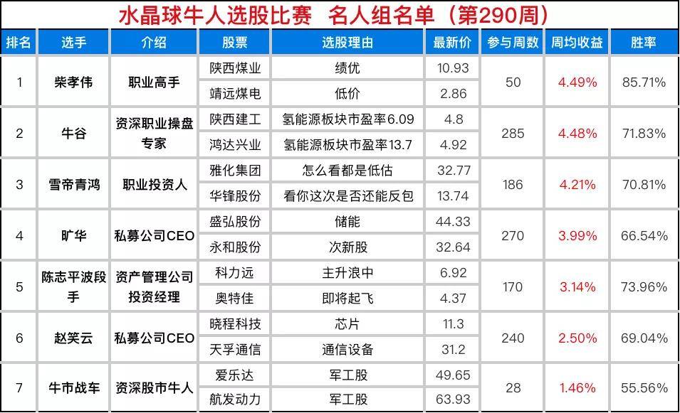 芯片,光刻胶:赵笑云的晓程科技,皇马7号贝克汉姆的东软载波,捉妖的赛