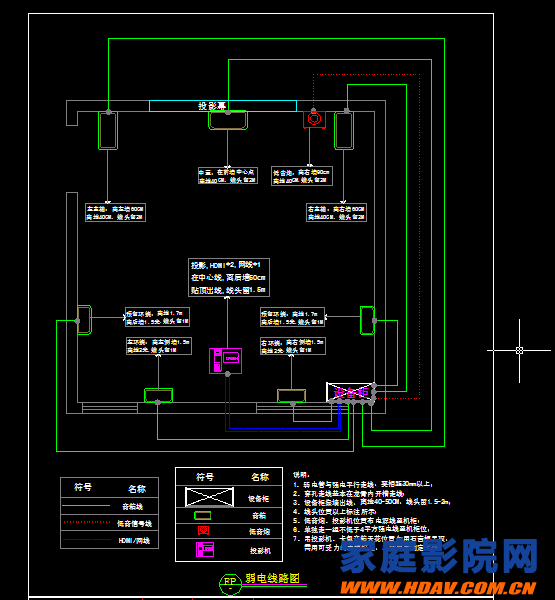 家庭影院装修如何布线装修前必看附图