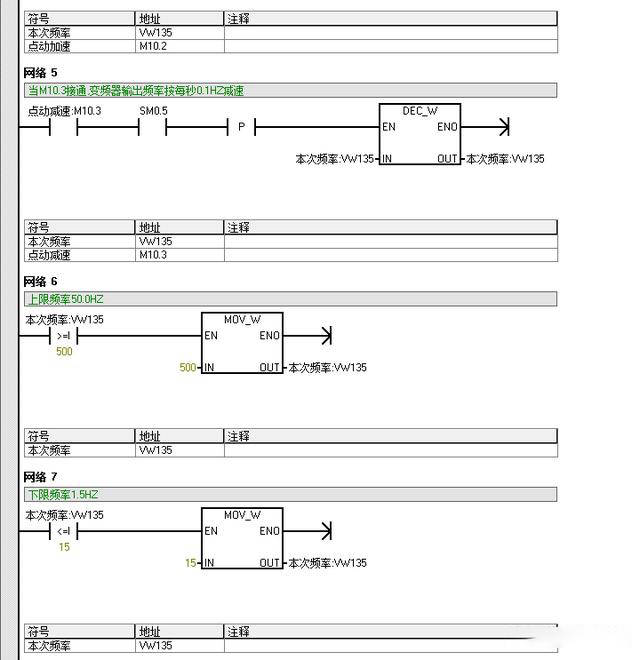 怎样学习plc编程工程师提供了西门子程序和变频器2个实例程序图