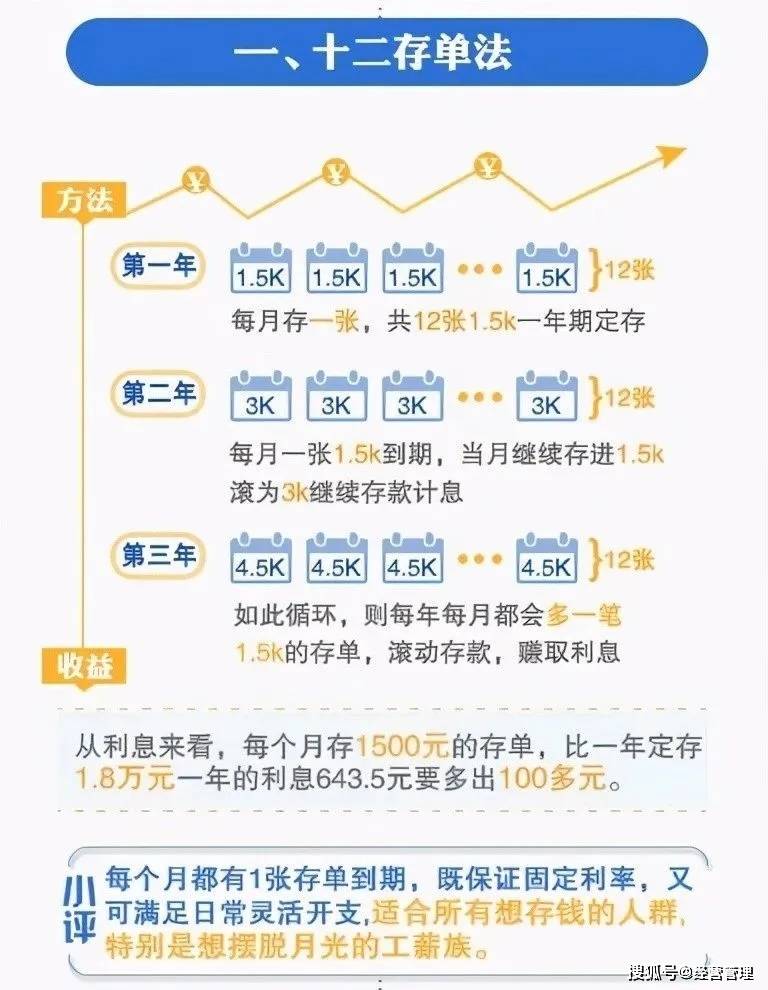 方法2:十二存单法 十二存单法,是一种通过强制储蓄滚动存钱的方式.