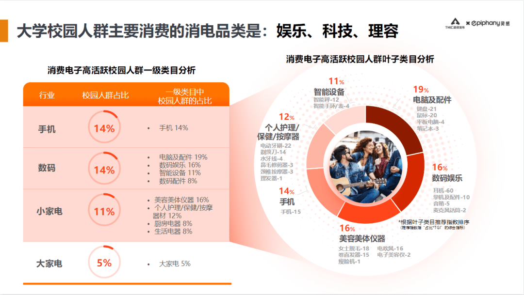 天猫消费电子行业校园人群白皮书tmic洞察