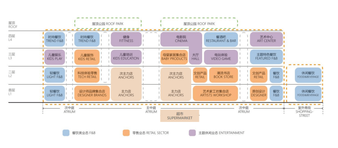 珠海高新宝龙城mall业态分布图,图源:珠海高新宝龙广场▲珠海高新