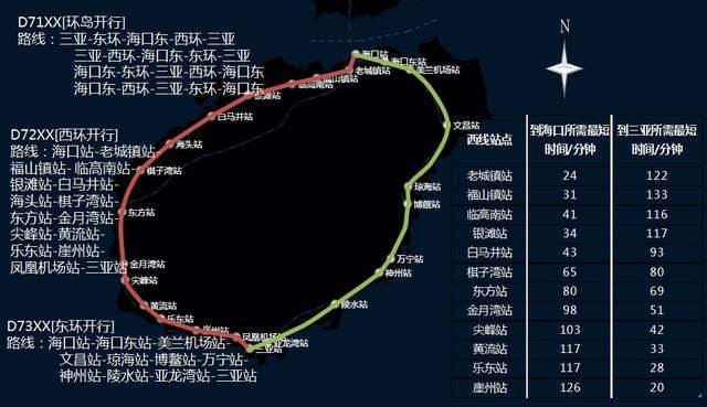 海南适合养老的城市除了海口和三亚这些城市也不错