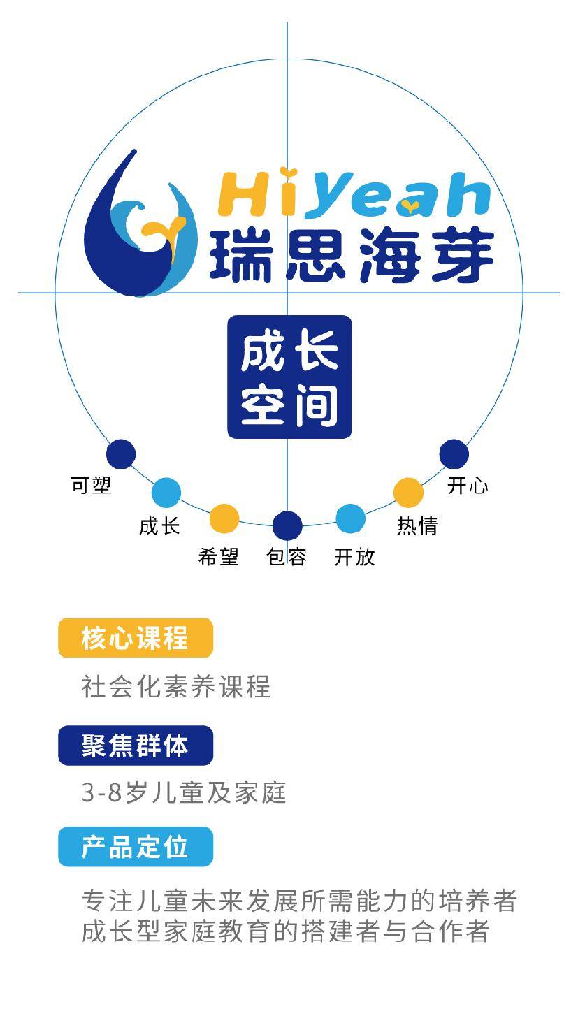 瑞思海芽成长空间是瑞思教育旗下少儿社会化素养教育品牌,帮助孩子