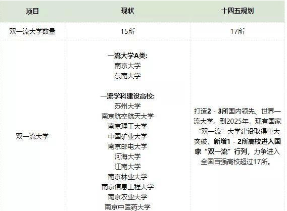 双一流大学2021第二轮评选江苏大学被提名山西大学成黑马