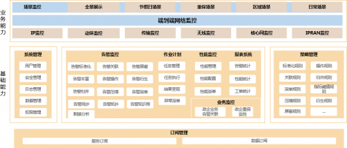 山东电信云网运营保障中心架构图公开信息显示,本期运营保障中心系统