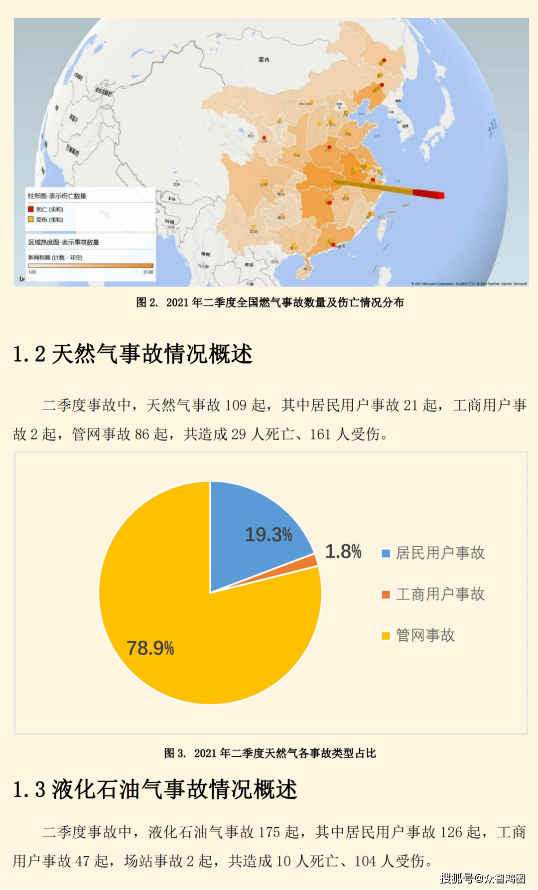 众智鸿图丨全国燃气事故分析报告2021年第二季度报告暨半年综述