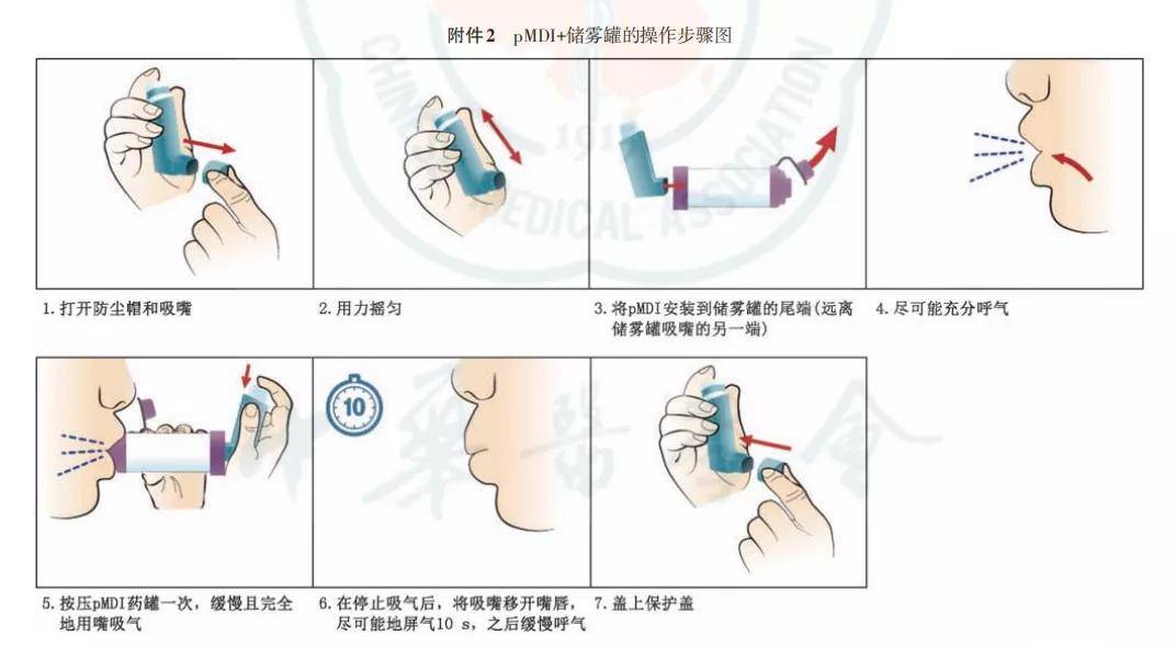 吸入气雾剂,你用对了吗?_装置