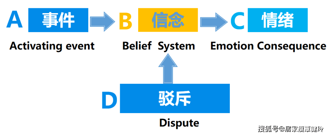 覃健玲盼望心理学管理情绪abc理论是合理情绪治疗的核心