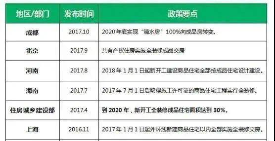 国家规定房子只住不炒之后干装修公司的我哭了