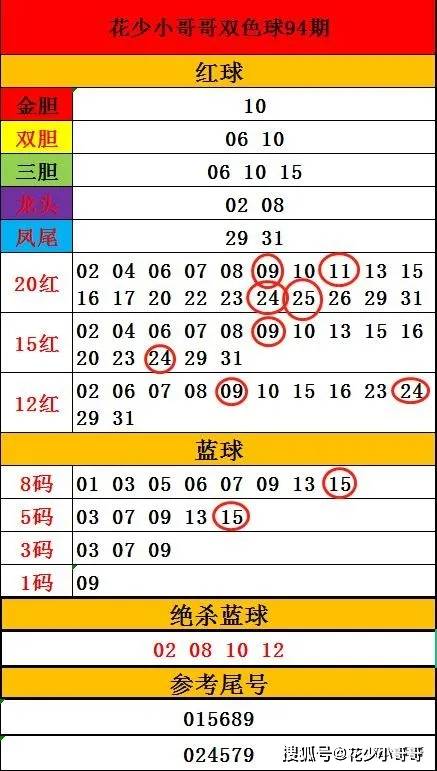 原创双色球95期解析上期4 1,不求期期,但求一期成功登顶!