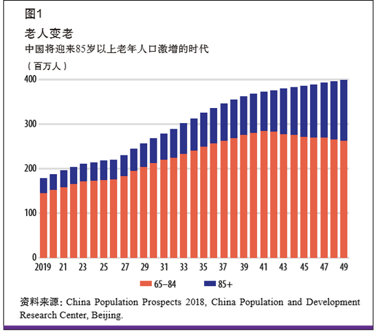 人口老龄化既是一个社会问题,也是一个经济问题.