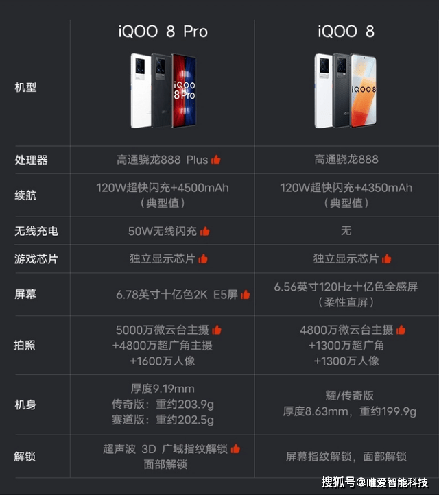 对于想追求配置的小伙伴来说,在手头预算紧张的情况下,可以完全把iqoo