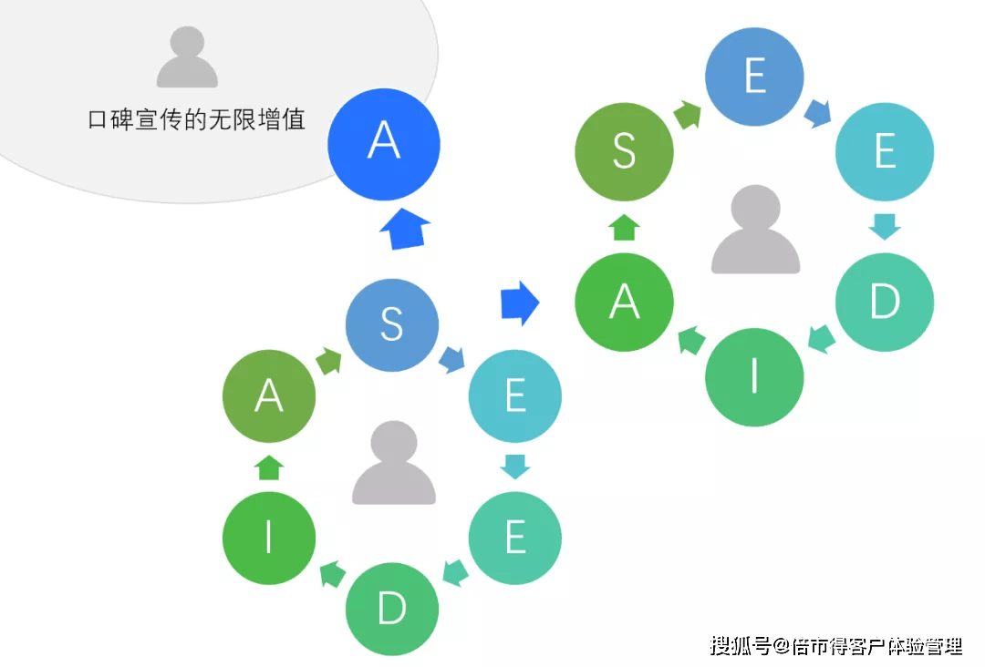 10大消费者探究模型,全面洞察消费行为 | 建议收藏