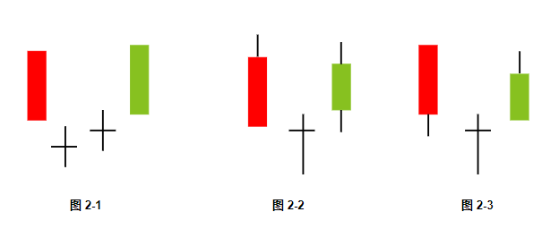 麟龙科技:入门到精通,k线——什么是"早晨十字星"?