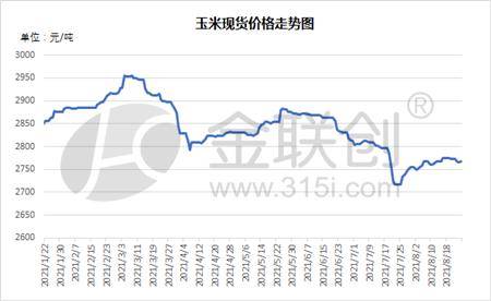 玉米价格回落 玉米市场震荡波动