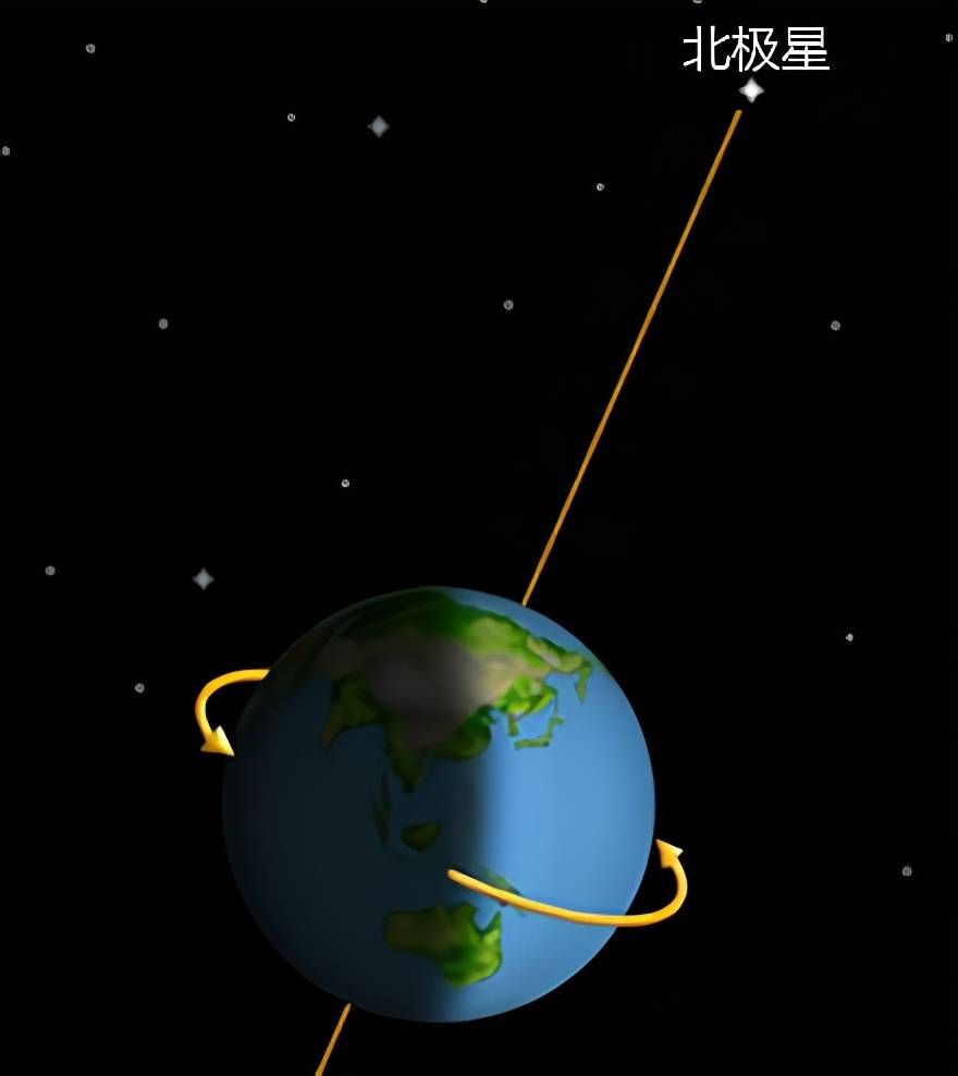 原创太阳系每年移动70亿公里,北极星却始终在正北方,这是为什么?