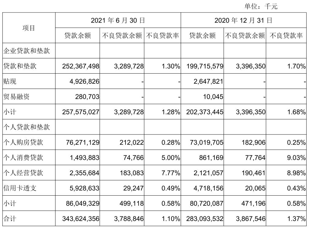 成都银行流水贷款 来自搜狐网