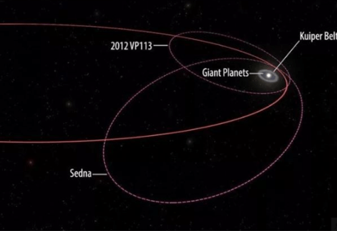 原创被发现近20年的天体,质量难以测量,或为外海王星天体存在的证据