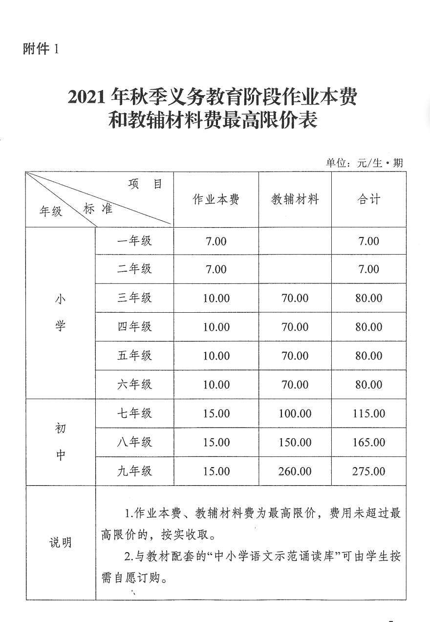 最新常德市今秋中小学收费标准出炉